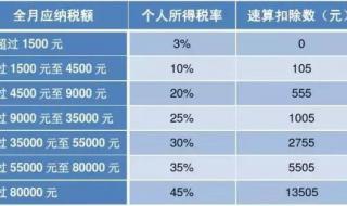 个人所得税扣除标准表 个人所得税扣除标准表